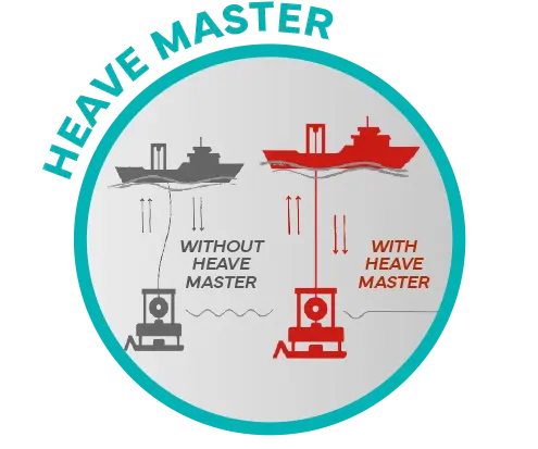 Heave Master